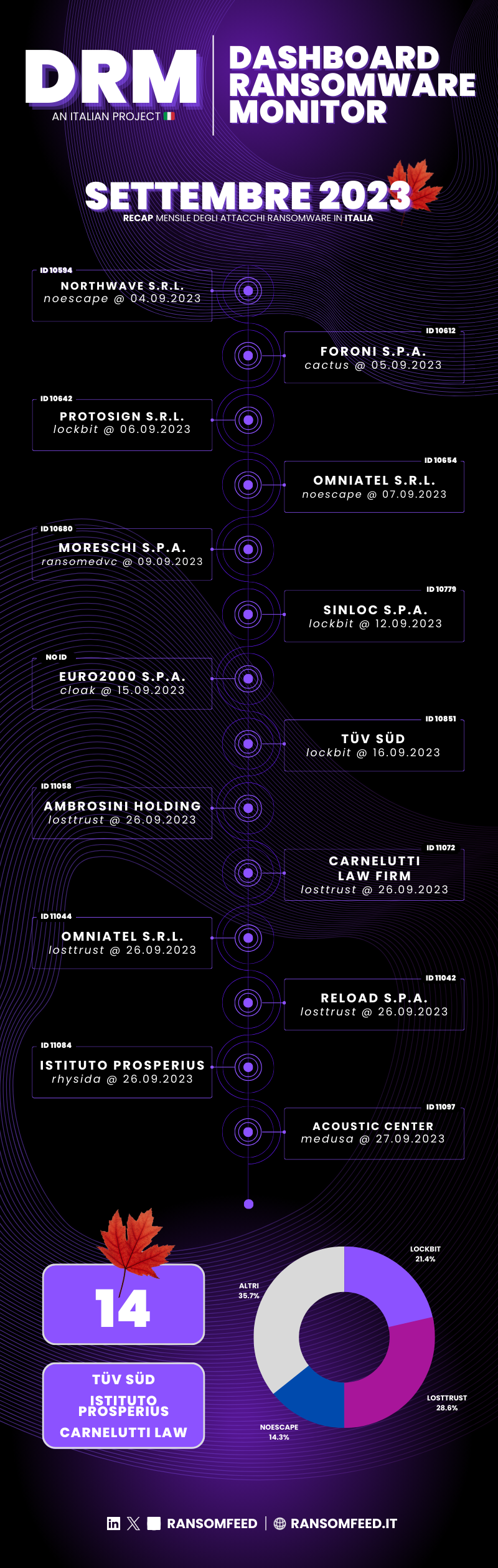 Infografica del mese di 2023-09
